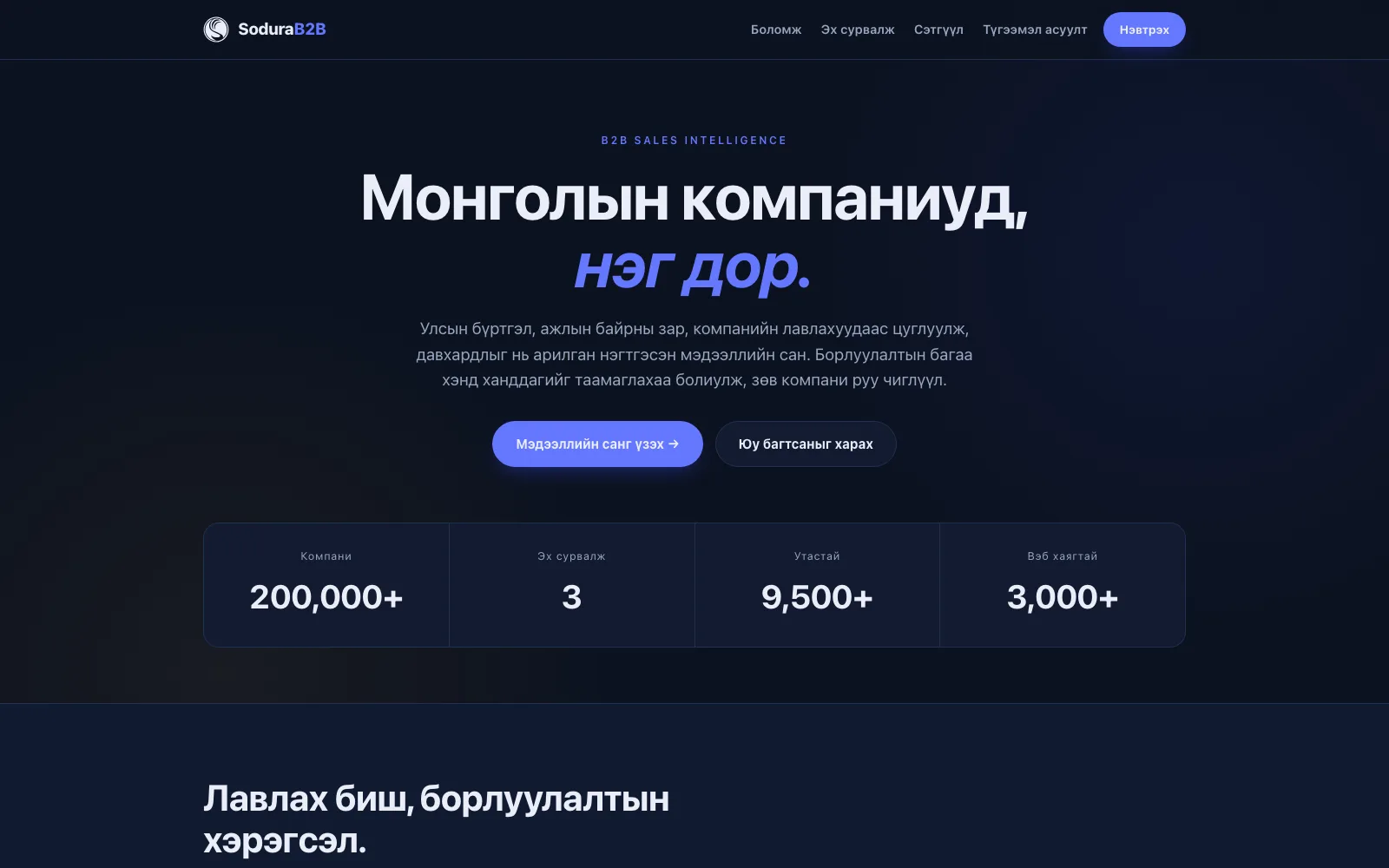 Sodura B2B interface